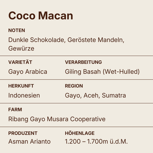 Coco Macan